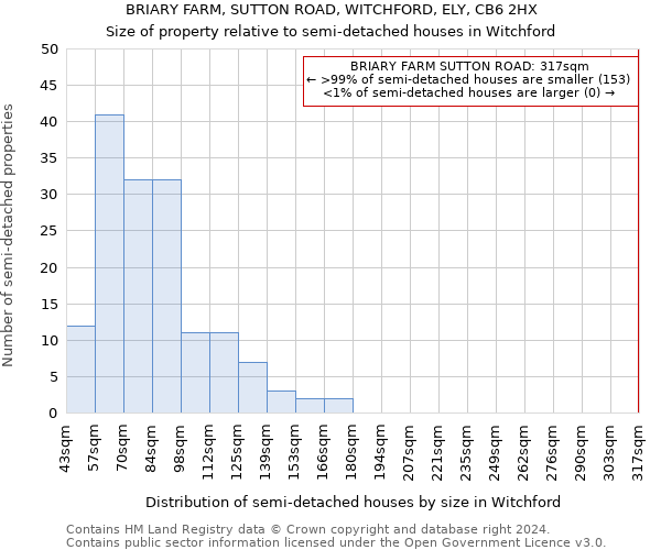 BRIARY FARM, SUTTON ROAD, WITCHFORD, ELY, CB6 2HX: Size of property relative to detached houses in Witchford