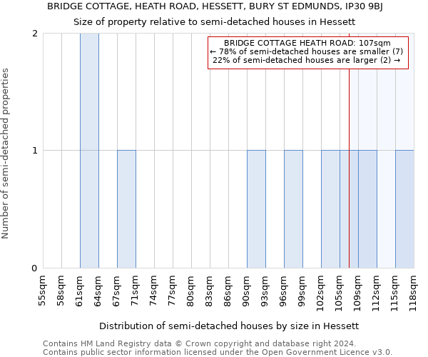BRIDGE COTTAGE, HEATH ROAD, HESSETT, BURY ST EDMUNDS, IP30 9BJ: Size of property relative to detached houses in Hessett