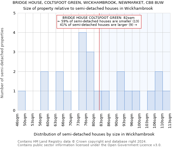 BRIDGE HOUSE, COLTSFOOT GREEN, WICKHAMBROOK, NEWMARKET, CB8 8UW: Size of property relative to detached houses in Wickhambrook