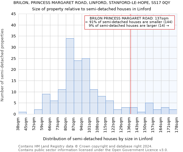 BRILON, PRINCESS MARGARET ROAD, LINFORD, STANFORD-LE-HOPE, SS17 0QY: Size of property relative to detached houses in Linford