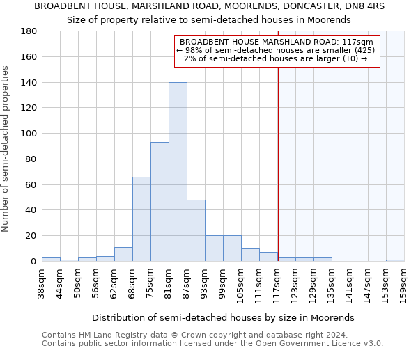 BROADBENT HOUSE, MARSHLAND ROAD, MOORENDS, DONCASTER, DN8 4RS: Size of property relative to detached houses in Moorends