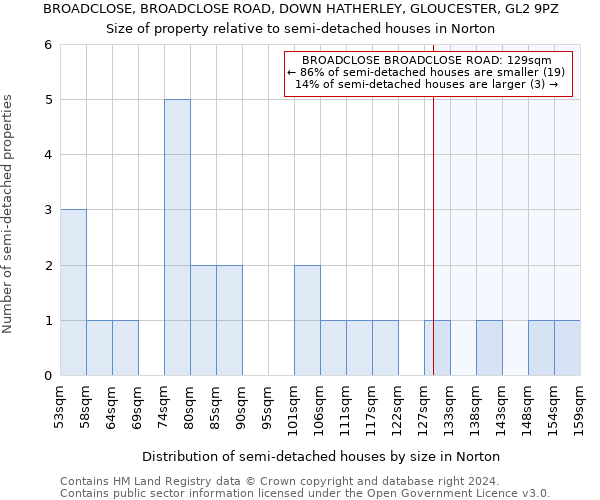 BROADCLOSE, BROADCLOSE ROAD, DOWN HATHERLEY, GLOUCESTER, GL2 9PZ: Size of property relative to detached houses in Norton