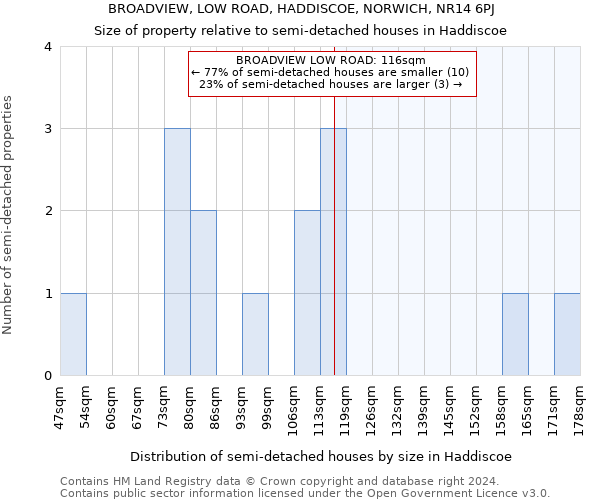 BROADVIEW, LOW ROAD, HADDISCOE, NORWICH, NR14 6PJ: Size of property relative to detached houses in Haddiscoe