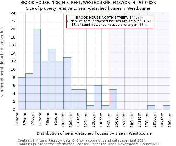 BROOK HOUSE, NORTH STREET, WESTBOURNE, EMSWORTH, PO10 8SR: Size of property relative to detached houses in Westbourne