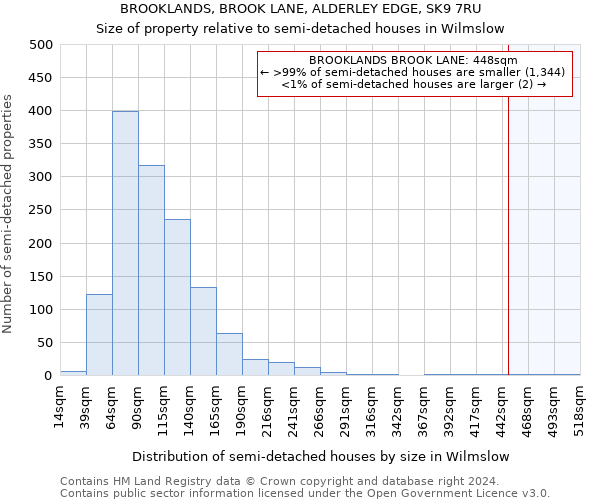BROOKLANDS, BROOK LANE, ALDERLEY EDGE, SK9 7RU: Size of property relative to detached houses in Wilmslow