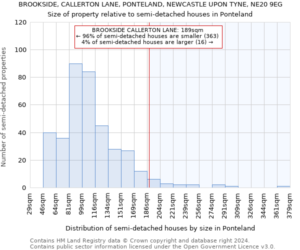 BROOKSIDE, CALLERTON LANE, PONTELAND, NEWCASTLE UPON TYNE, NE20 9EG: Size of property relative to detached houses in Ponteland