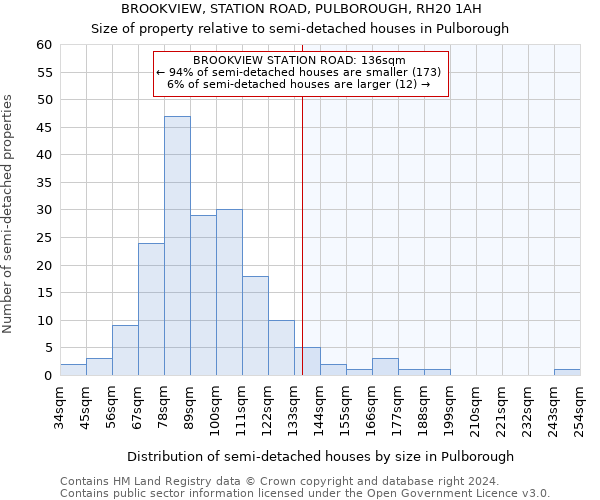 BROOKVIEW, STATION ROAD, PULBOROUGH, RH20 1AH: Size of property relative to detached houses in Pulborough