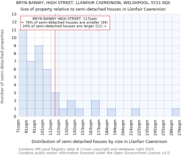 BRYN BANWY, HIGH STREET, LLANFAIR CAEREINION, WELSHPOOL, SY21 0QS: Size of property relative to detached houses in Llanfair Caereinion