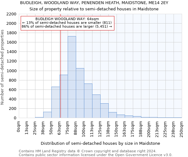 BUDLEIGH, WOODLAND WAY, PENENDEN HEATH, MAIDSTONE, ME14 2EY: Size of property relative to detached houses in Maidstone