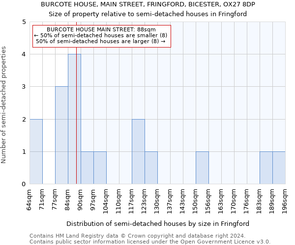 BURCOTE HOUSE, MAIN STREET, FRINGFORD, BICESTER, OX27 8DP: Size of property relative to detached houses in Fringford