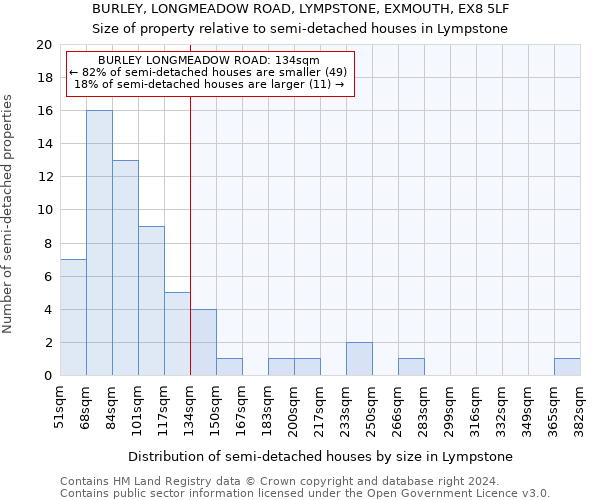 BURLEY, LONGMEADOW ROAD, LYMPSTONE, EXMOUTH, EX8 5LF: Size of property relative to detached houses in Lympstone