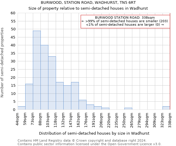 BURWOOD, STATION ROAD, WADHURST, TN5 6RT: Size of property relative to detached houses in Wadhurst