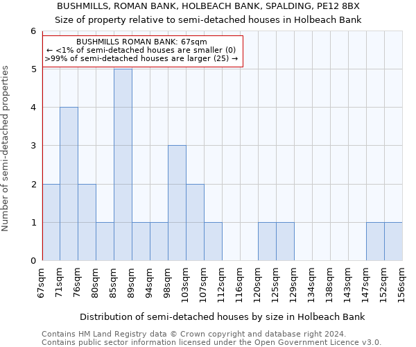 BUSHMILLS, ROMAN BANK, HOLBEACH BANK, SPALDING, PE12 8BX: Size of property relative to detached houses in Holbeach Bank