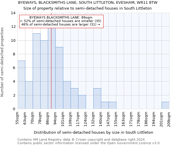 BYEWAYS, BLACKSMITHS LANE, SOUTH LITTLETON, EVESHAM, WR11 8TW: Size of property relative to detached houses in South Littleton