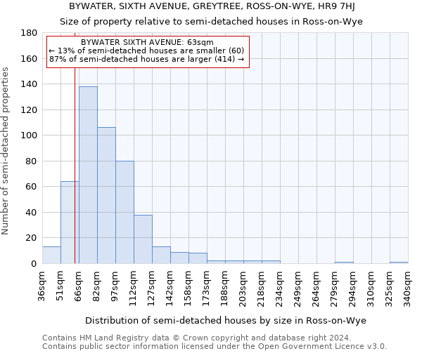 BYWATER, SIXTH AVENUE, GREYTREE, ROSS-ON-WYE, HR9 7HJ: Size of property relative to detached houses in Ross-on-Wye