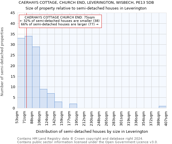 CAERHAYS COTTAGE, CHURCH END, LEVERINGTON, WISBECH, PE13 5DB: Size of property relative to detached houses in Leverington