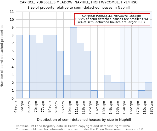 CAPRICE, PURSSELLS MEADOW, NAPHILL, HIGH WYCOMBE, HP14 4SG: Size of property relative to detached houses in Naphill