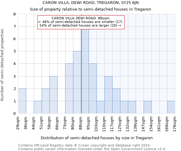 CARON VILLA, DEWI ROAD, TREGARON, SY25 6JN: Size of property relative to detached houses in Tregaron