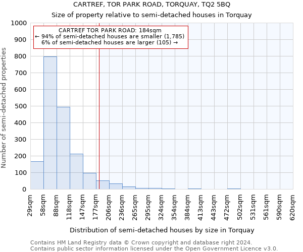 CARTREF, TOR PARK ROAD, TORQUAY, TQ2 5BQ: Size of property relative to detached houses in Torquay