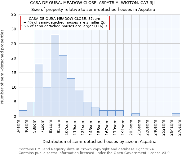 CASA DE OURA, MEADOW CLOSE, ASPATRIA, WIGTON, CA7 3JL: Size of property relative to detached houses in Aspatria