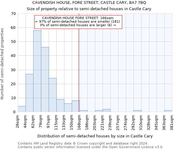 CAVENDISH HOUSE, FORE STREET, CASTLE CARY, BA7 7BQ: Size of property relative to detached houses in Castle Cary