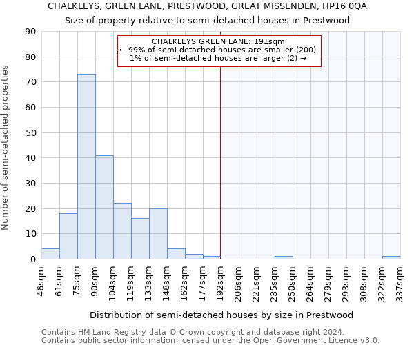 CHALKLEYS, GREEN LANE, PRESTWOOD, GREAT MISSENDEN, HP16 0QA: Size of property relative to detached houses in Prestwood