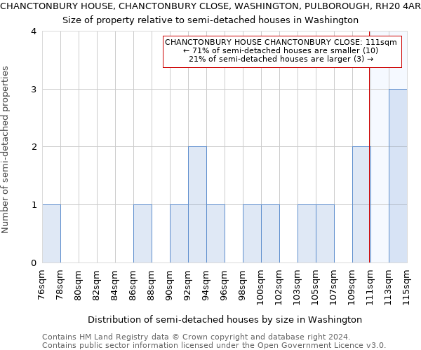 CHANCTONBURY HOUSE, CHANCTONBURY CLOSE, WASHINGTON, PULBOROUGH, RH20 4AR: Size of property relative to detached houses in Washington