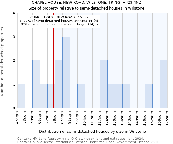 CHAPEL HOUSE, NEW ROAD, WILSTONE, TRING, HP23 4NZ: Size of property relative to detached houses in Wilstone