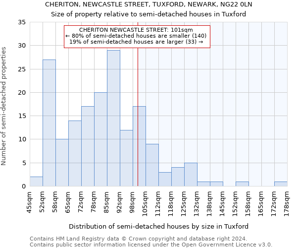 CHERITON, NEWCASTLE STREET, TUXFORD, NEWARK, NG22 0LN: Size of property relative to detached houses in Tuxford