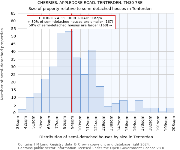 CHERRIES, APPLEDORE ROAD, TENTERDEN, TN30 7BE: Size of property relative to detached houses in Tenterden