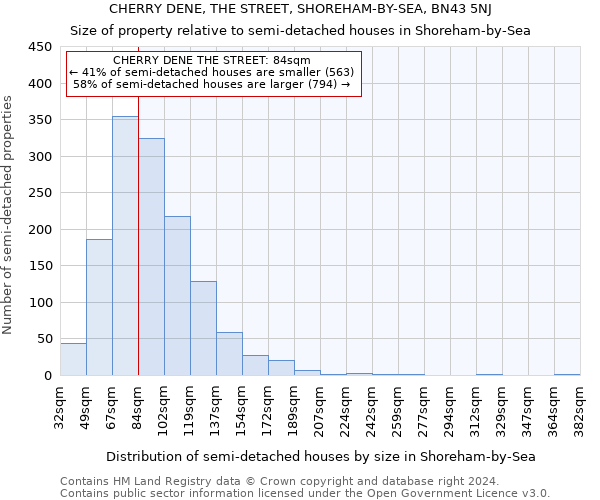 CHERRY DENE, THE STREET, SHOREHAM-BY-SEA, BN43 5NJ: Size of property relative to detached houses in Shoreham-by-Sea