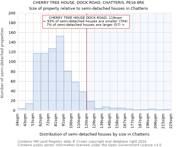 CHERRY TREE HOUSE, DOCK ROAD, CHATTERIS, PE16 6RE: Size of property relative to detached houses in Chatteris