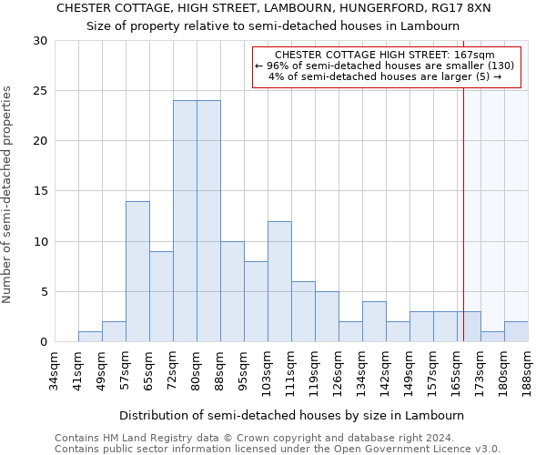 CHESTER COTTAGE, HIGH STREET, LAMBOURN, HUNGERFORD, RG17 8XN: Size of property relative to detached houses in Lambourn