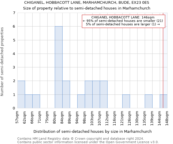 CHIGANEL, HOBBACOTT LANE, MARHAMCHURCH, BUDE, EX23 0ES: Size of property relative to detached houses in Marhamchurch
