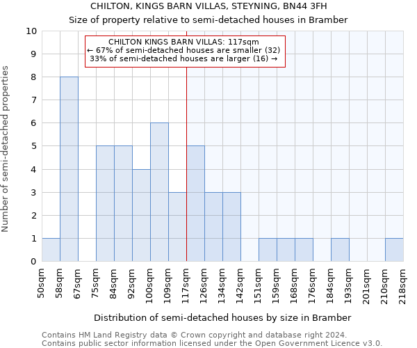 CHILTON, KINGS BARN VILLAS, STEYNING, BN44 3FH: Size of property relative to detached houses in Bramber