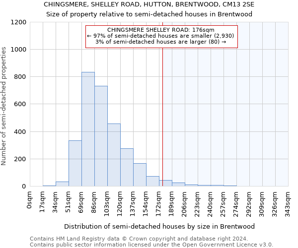 CHINGSMERE, SHELLEY ROAD, HUTTON, BRENTWOOD, CM13 2SE: Size of property relative to detached houses in Brentwood