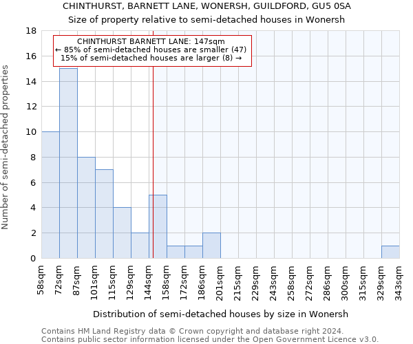 CHINTHURST, BARNETT LANE, WONERSH, GUILDFORD, GU5 0SA: Size of property relative to detached houses in Wonersh