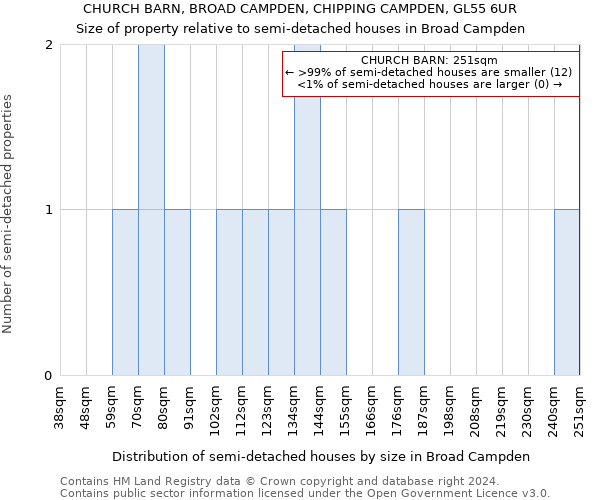 CHURCH BARN, BROAD CAMPDEN, CHIPPING CAMPDEN, GL55 6UR: Size of property relative to detached houses in Broad Campden