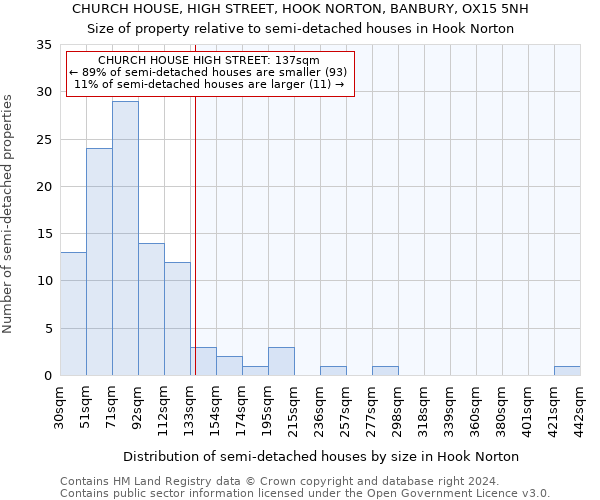 CHURCH HOUSE, HIGH STREET, HOOK NORTON, BANBURY, OX15 5NH: Size of property relative to detached houses in Hook Norton