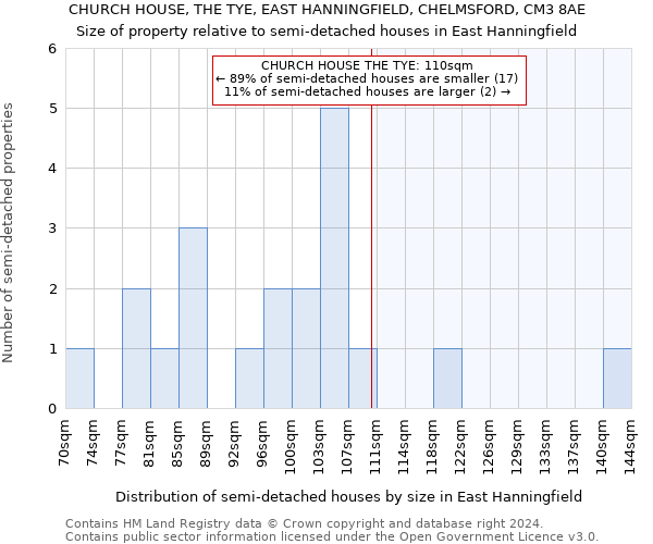 CHURCH HOUSE, THE TYE, EAST HANNINGFIELD, CHELMSFORD, CM3 8AE: Size of property relative to detached houses in East Hanningfield