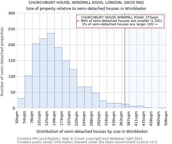 CHURCHBURY HOUSE, WINDMILL ROAD, LONDON, SW19 5NQ: Size of property relative to detached houses in Wimbledon