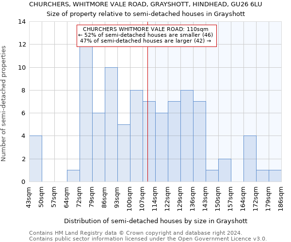 CHURCHERS, WHITMORE VALE ROAD, GRAYSHOTT, HINDHEAD, GU26 6LU: Size of property relative to detached houses in Grayshott