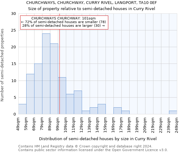 CHURCHWAYS, CHURCHWAY, CURRY RIVEL, LANGPORT, TA10 0EF: Size of property relative to detached houses in Curry Rivel