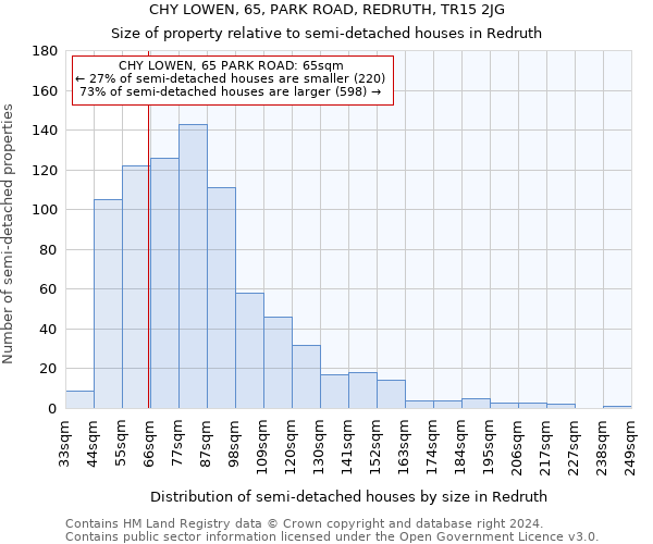 CHY LOWEN, 65, PARK ROAD, REDRUTH, TR15 2JG: Size of property relative to detached houses in Redruth