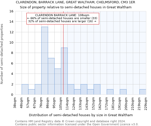 CLARENDON, BARRACK LANE, GREAT WALTHAM, CHELMSFORD, CM3 1ER: Size of property relative to detached houses in Great Waltham