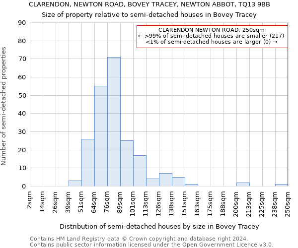 CLARENDON, NEWTON ROAD, BOVEY TRACEY, NEWTON ABBOT, TQ13 9BB: Size of property relative to detached houses in Bovey Tracey