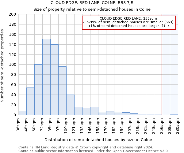 CLOUD EDGE, RED LANE, COLNE, BB8 7JR: Size of property relative to detached houses in Colne