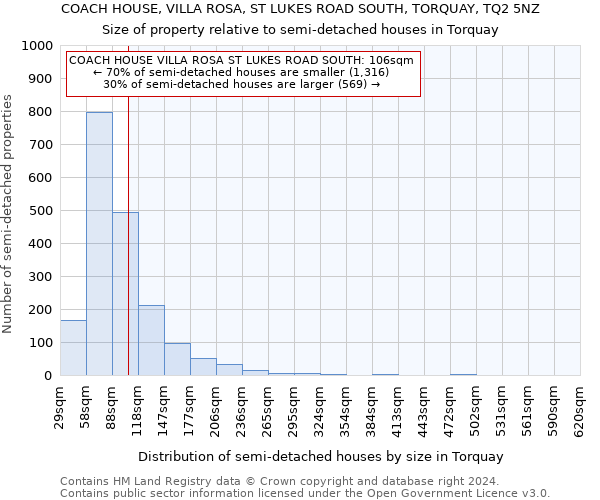 COACH HOUSE, VILLA ROSA, ST LUKES ROAD SOUTH, TORQUAY, TQ2 5NZ: Size of property relative to detached houses in Torquay