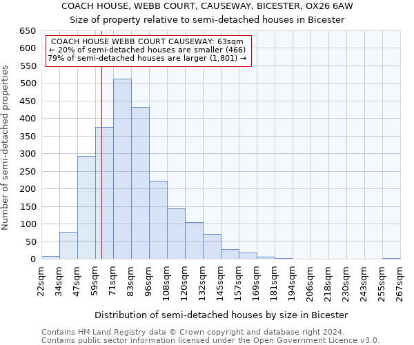 COACH HOUSE, WEBB COURT, CAUSEWAY, BICESTER, OX26 6AW: Size of property relative to detached houses in Bicester