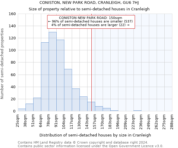 CONISTON, NEW PARK ROAD, CRANLEIGH, GU6 7HJ: Size of property relative to detached houses in Cranleigh